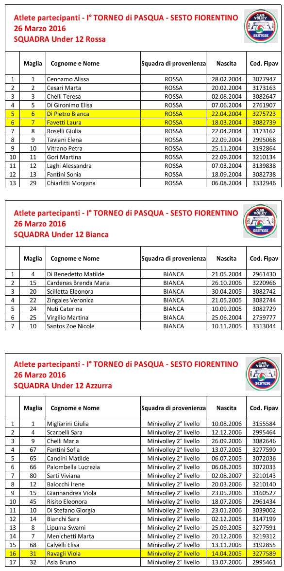 Elenco U12 Rossa Bianca Azzurra per Torneo Sesto Rev.2
